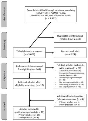 Attention to Progression Principles and Variables of Exercise Prescription in Workplace-Related Resistance Training Interventions: A Systematic Review of Controlled Trials